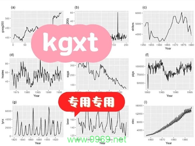 如何利用Python进行时序数据的性别预测？插图