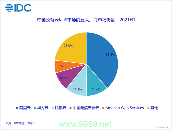 腾讯云CDN服务与其他云服务提供商的CDN服务相比有何不同？插图4