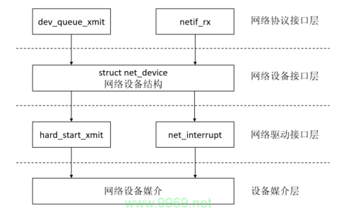 如何高效管理Linux网络系统？