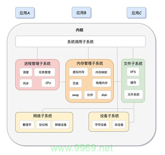 如何高效管理Linux网络系统？插图2