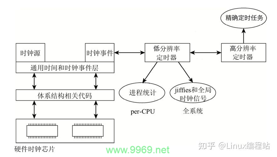 如何高效管理Linux系统中的时间资源？插图