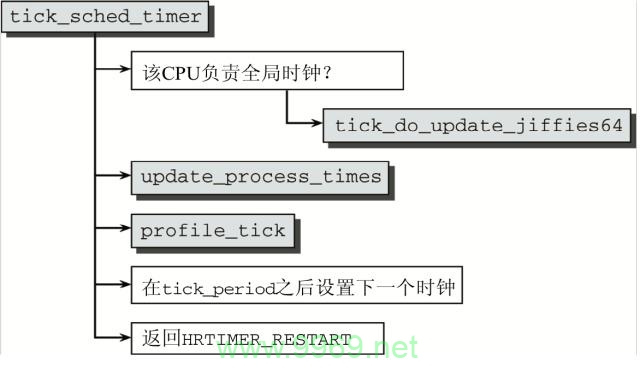 如何高效管理Linux系统中的时间资源？插图2