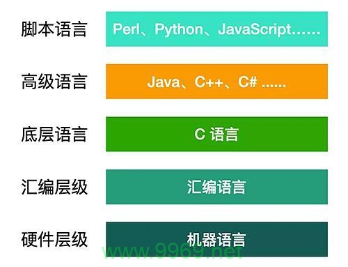 探索C语言和C之间的主要区别是什么？插图4