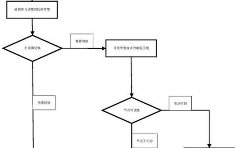 如何有效减少CDN带宽消耗？