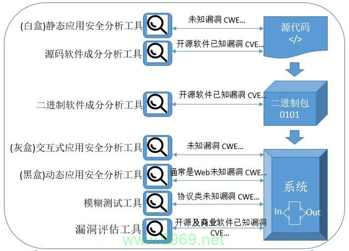 如何有效利用漏洞扫描技术提升网络安全？插图2