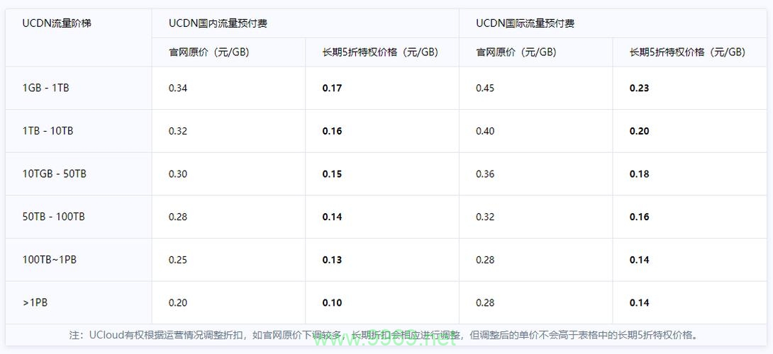 CDN加速究竟能带来多少收益？插图2