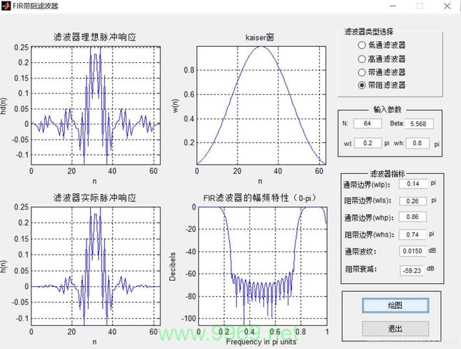 如何实现频域中的Gabor滤波器？插图4