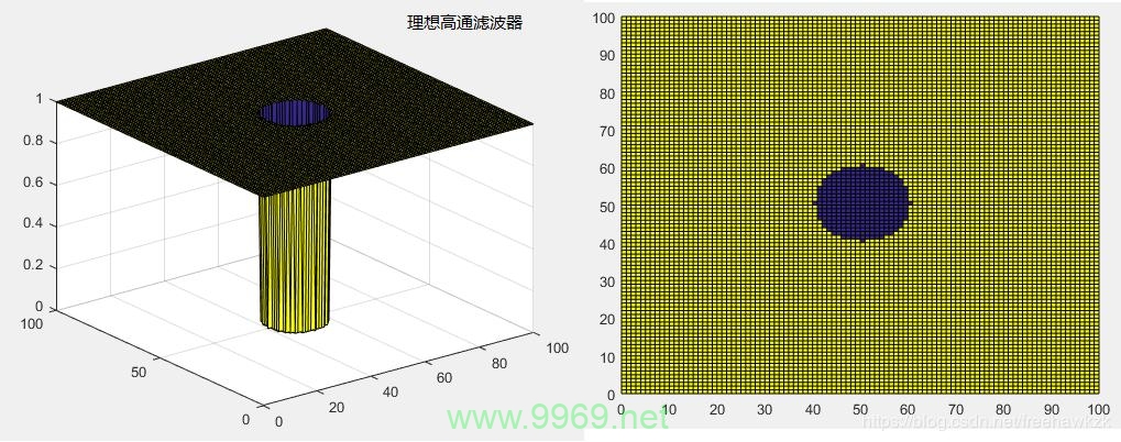 如何实现频域中的Gabor滤波器？插图2