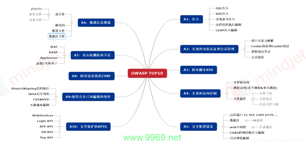 如何通过漏洞学习提升网络安全技能？插图