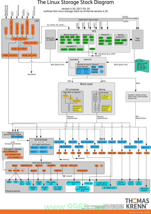 如何在Linux系统中实现硬盘对刻？插图2