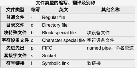 如何高效地进行Linux系统中的大文件读写操作？插图4