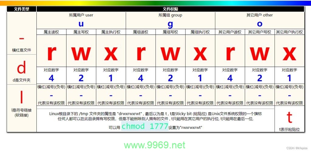 如何高效地进行Linux系统中的大文件读写操作？插图