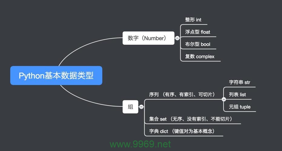 如何用Python定义子类以创建用户自定义的子类型？插图2