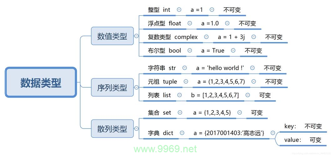 如何用Python定义子类以创建用户自定义的子类型？插图4