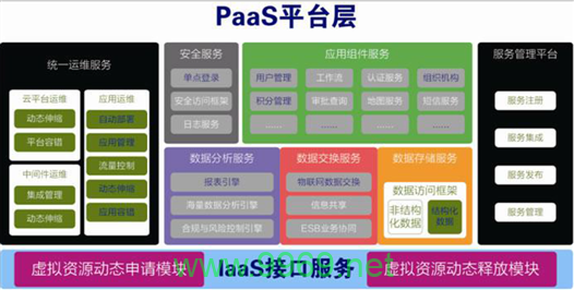 PaaS云计算，云端计算如何改变我们的世界？插图