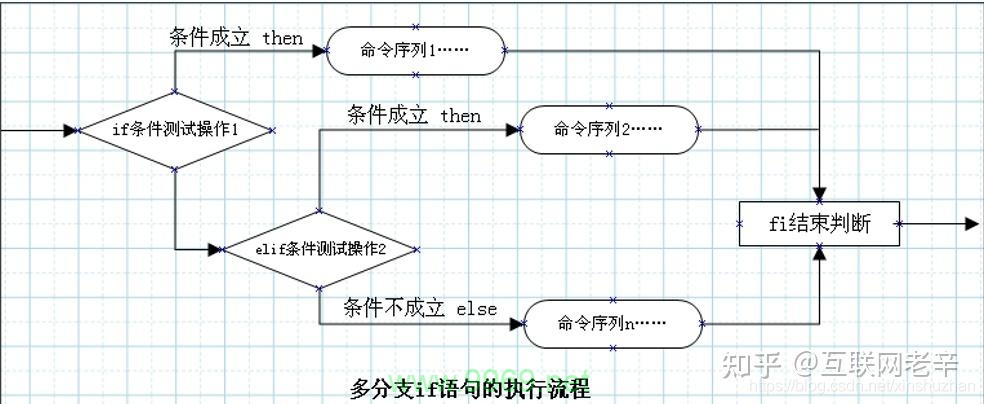 在Linux脚本中，如何使用if语句进行文件存在性检查？插图2