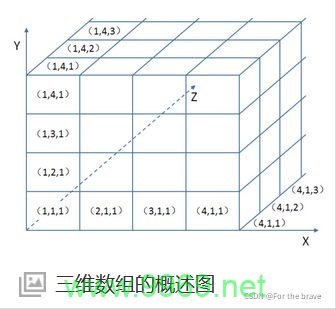 如何高效地处理和操作Python中的三维数组？插图