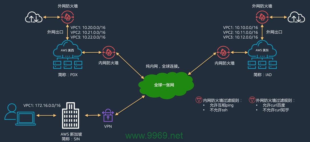 如何有效获取和分析东西向防火墙的信息？插图4