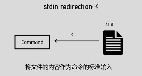 如何在Linux中有效地重定向stderr输出？插图4