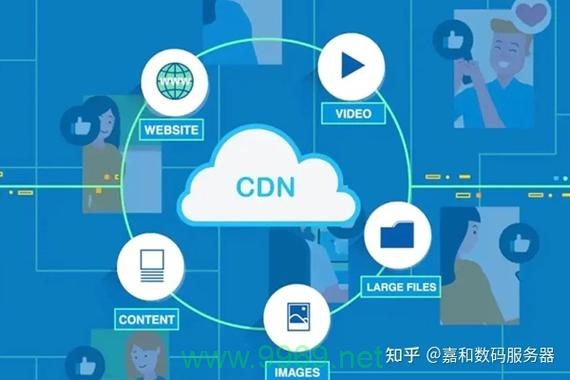 如何高效利用内容分发网络（CDN）提升网站性能？插图2