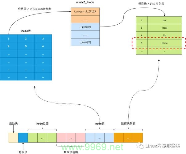 在Linux系统中，核心转储文件通常存储在哪里？插图2