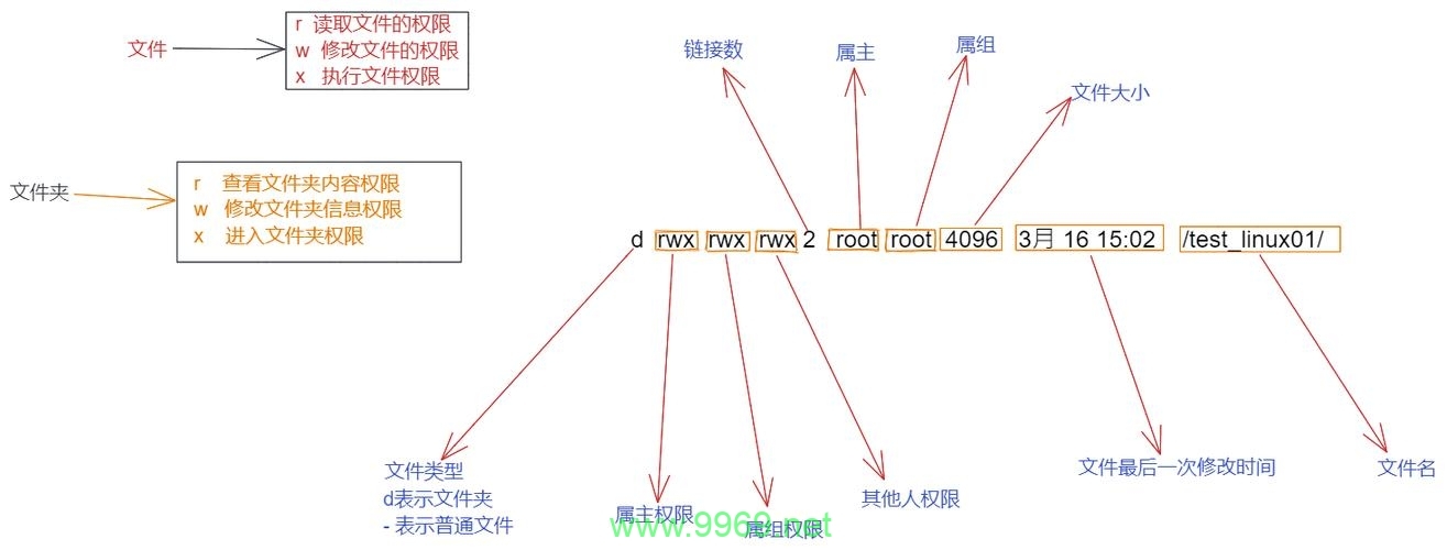 在Linux系统中，核心转储文件通常存储在哪里？插图