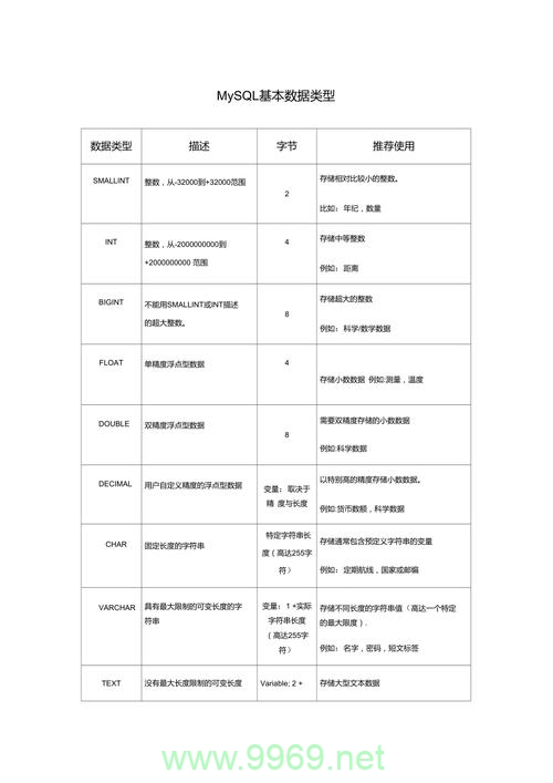 如何利用PDO在PHP中连接MySQL数据库？插图4