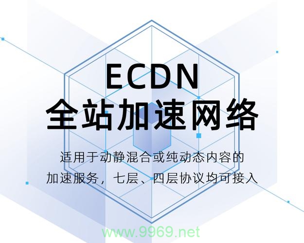 全站CDN加速，网站性能提升的秘诀是什么？插图2