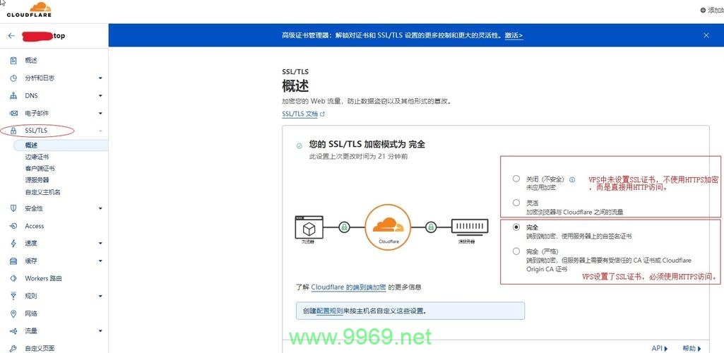 如何高效配置内容分发网络（CDN）以优化网站性能？插图