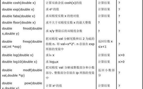 如何在Linux C编程中实现屏幕清空功能？