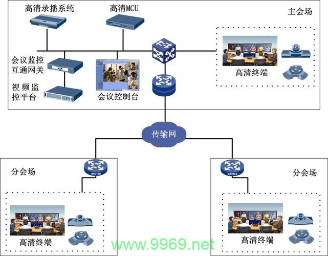 如何利用Polycom视频会议系统提升远程沟通效率？插图