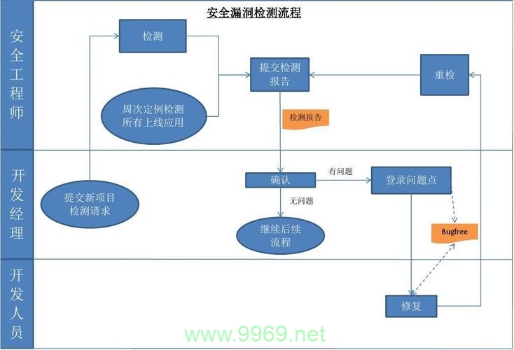 如何确保我们的系统免受安全漏洞的威胁？插图4