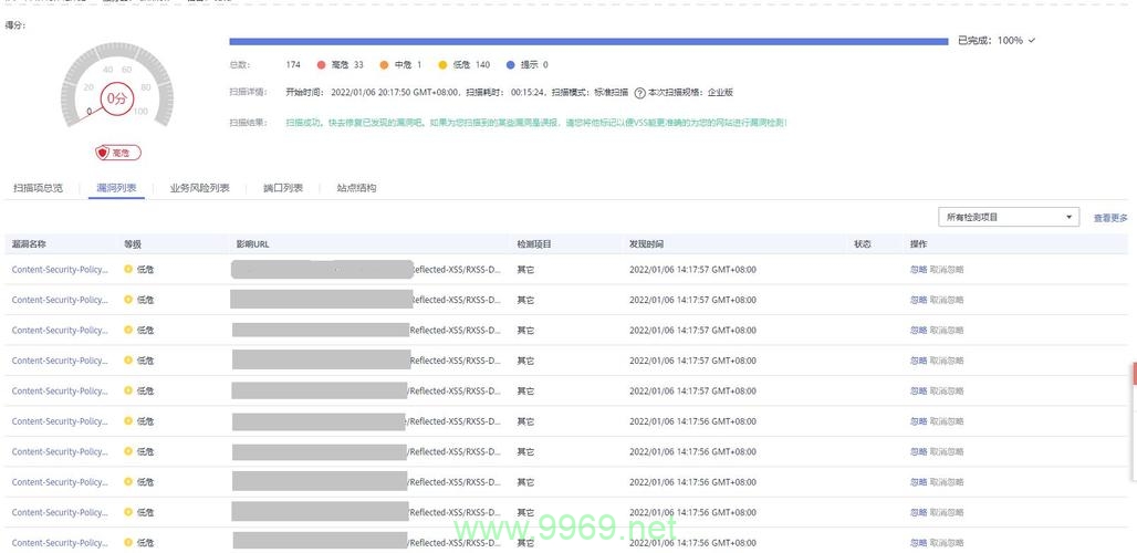 如何有效利用开源工具进行漏洞扫描？插图2