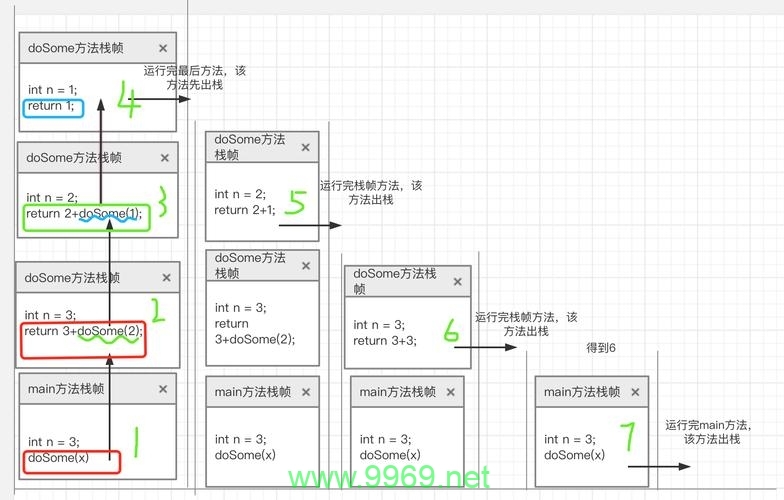 如何利用PHP递归算法解决编程问题？插图