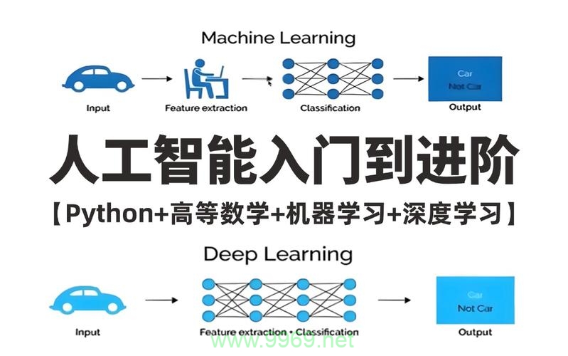 如何利用Python进行机器学习项目开发？插图2