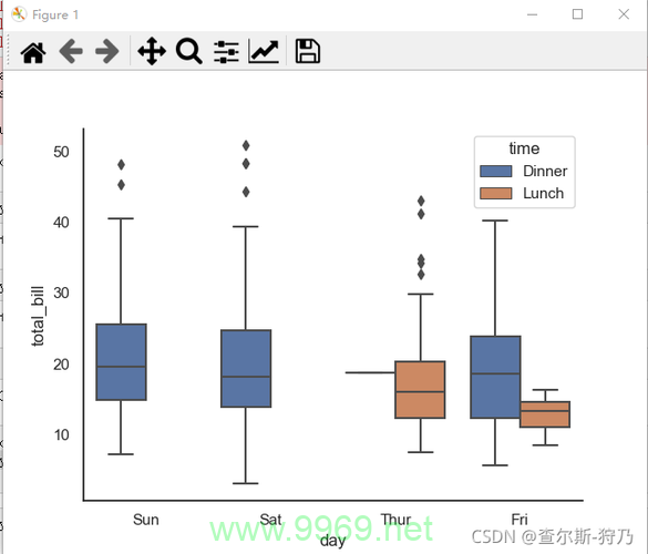 如何在Python中进行绘图及可视化分析？插图2