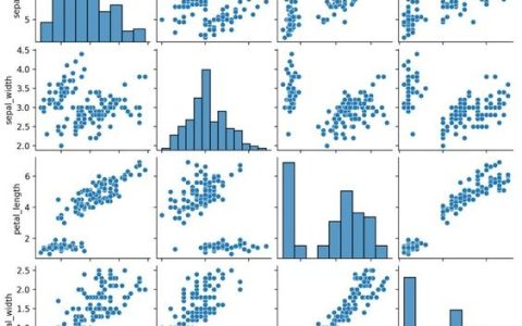 如何在Python中进行绘图及可视化分析？