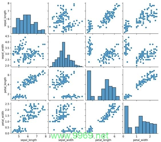 如何在Python中进行绘图及可视化分析？插图