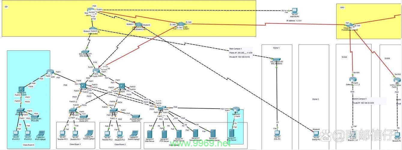 Packet Tracer: 网络模拟工具的疑问解答?插图