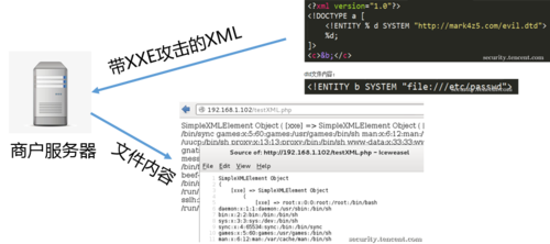 XML漏洞，网络安全的隐形威胁？插图4
