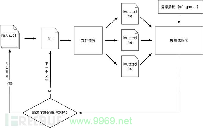 如何高效地挖掘软件中的安全漏洞？插图4