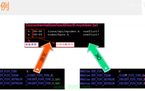 如何利用ioctl在Linux字符驱动中实现设备控制？