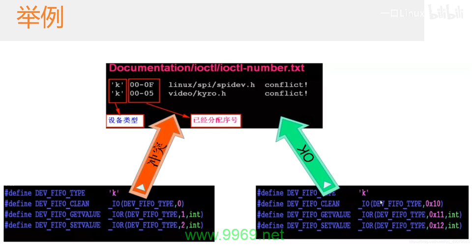 如何利用ioctl在Linux字符驱动中实现设备控制？插图