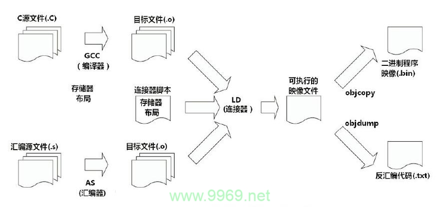 如何实现Mac与Linux之间的交叉编译？插图2