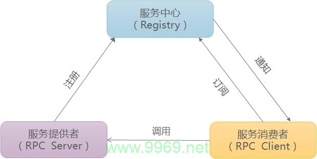 RPC漏洞的危险性，我们该如何防范这一网络安全隐患？插图4