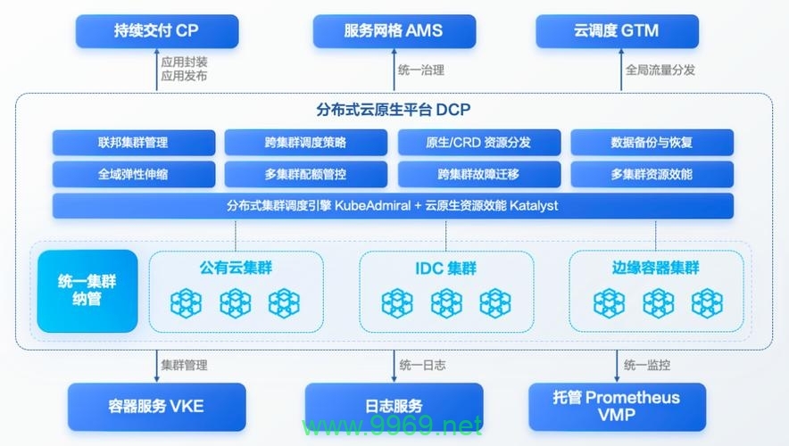 如何构建高效的集群生态CDN以优化内容分发？插图