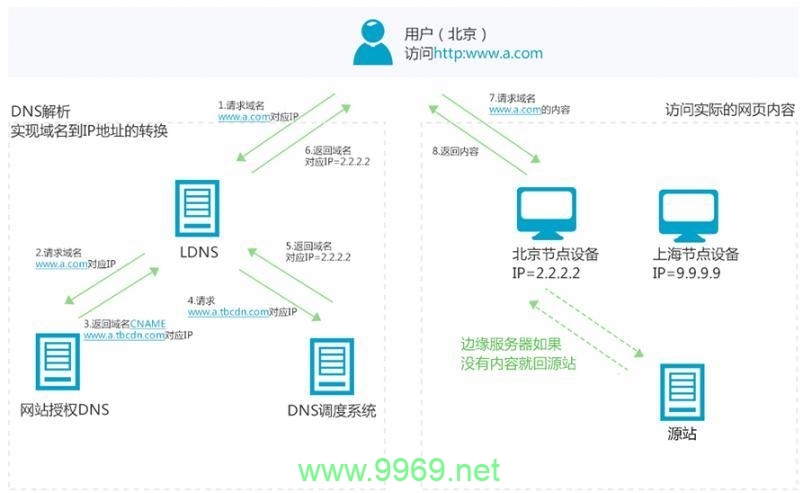 阿里云CDN服务如何高效配置和使用？插图