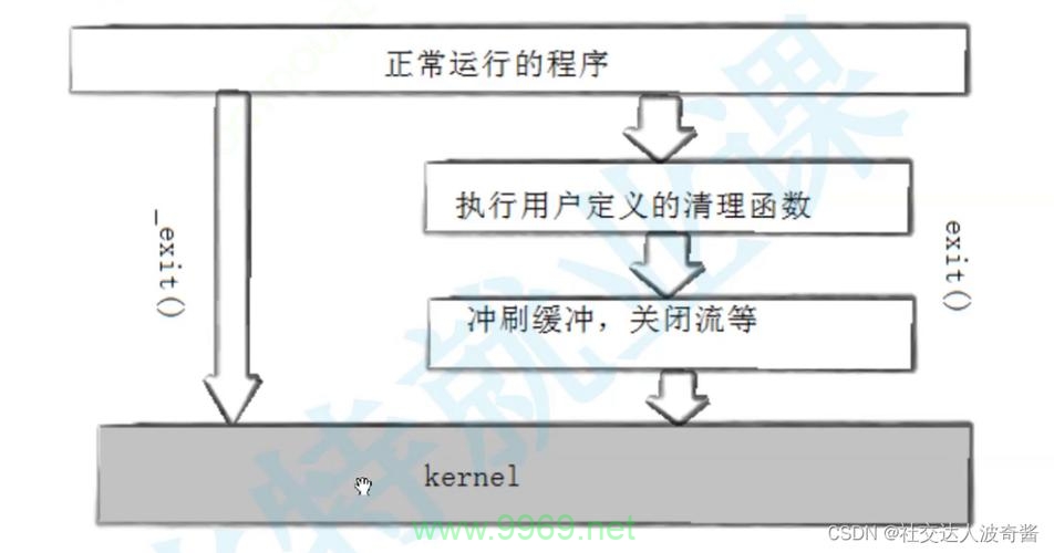 在Linux系统中，有哪些方法可以安全地终止正在运行的进程？插图2