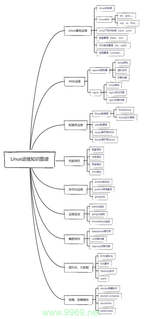 福州的Linux运维专家是如何确保系统稳定性和安全性的？插图2