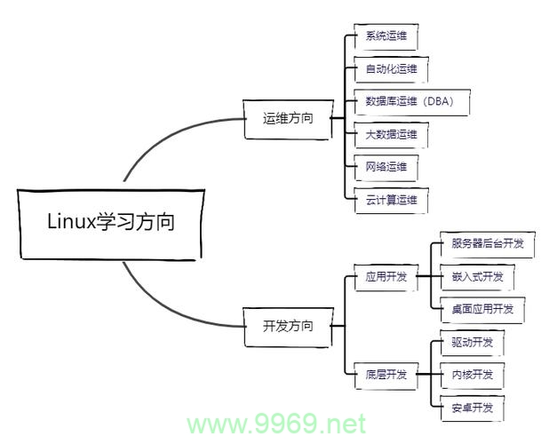 福州的Linux运维专家是如何确保系统稳定性和安全性的？插图4